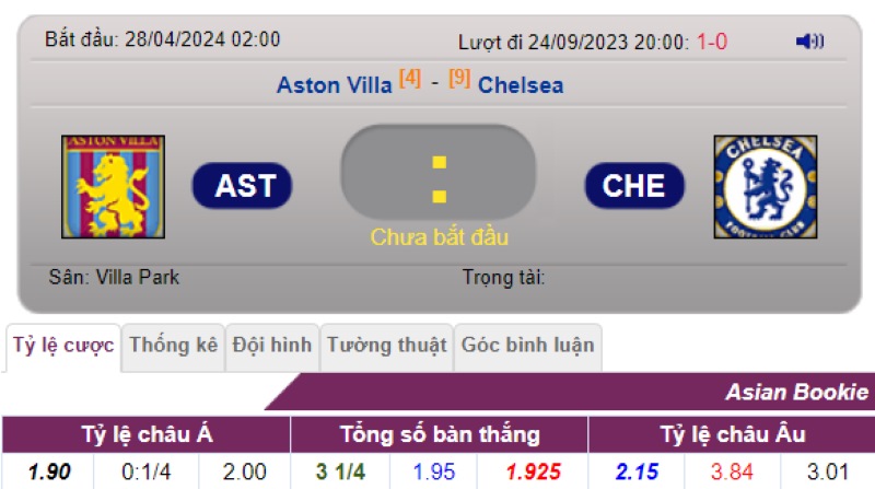 Soi Kèo Tài Xỉu Aston Villa Vs Chelsea