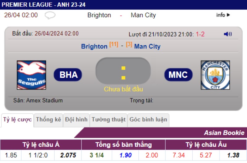 Tỷ lệ kèo Brighton vs Man City