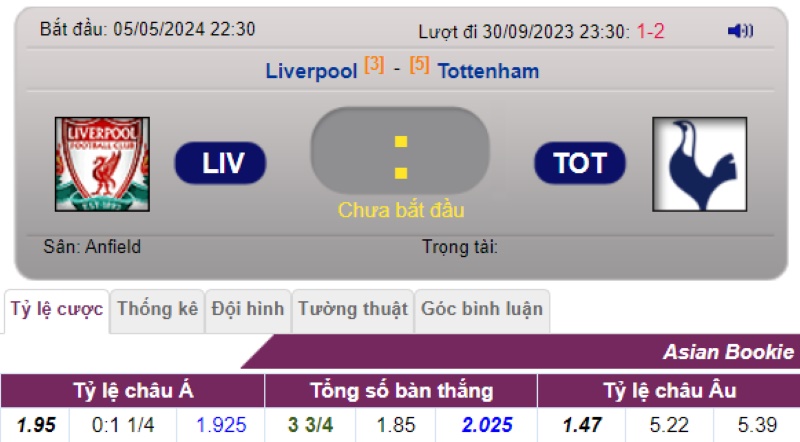 Tỷ Số Trận Đấu Liverpool Vs Tottenham