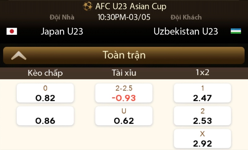 Tỷ Lệ Trận Đấu U23 Nhật Bản Vs U23 Uzbekistan