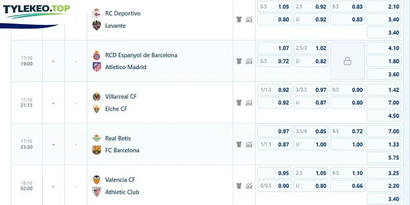 Nhận định kèo Espanyol vs Atletico