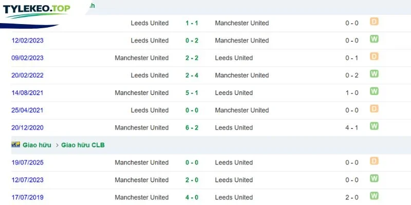Những lần Leeds United đối đầu Man United