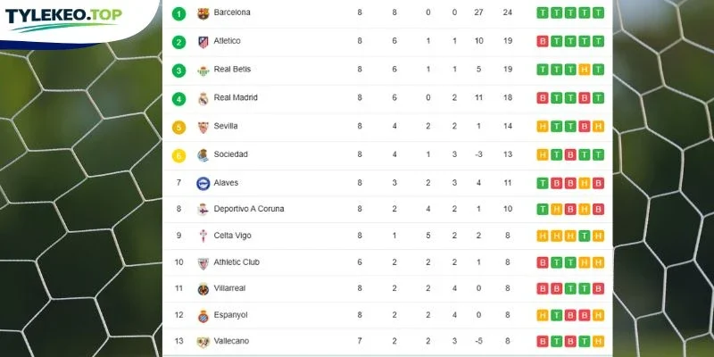 Vị thứ 2 đội tại La Liga