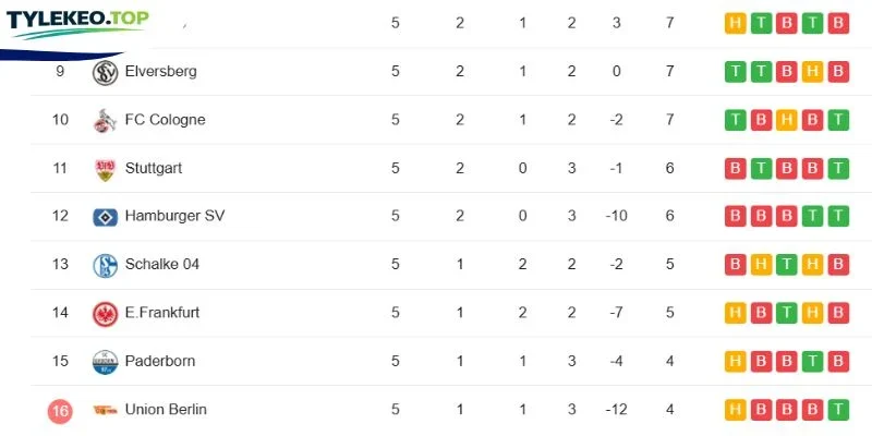 Vị thứ 2 đội ở Bundesliga